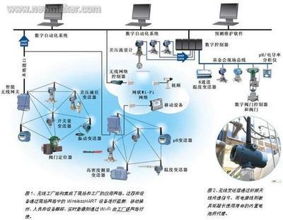 无线技术 创所未有 网络技术服务